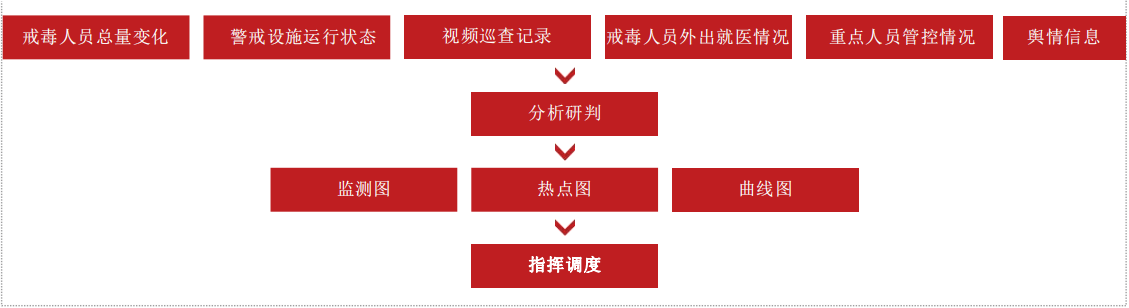 安全態(tài)勢研判系統(tǒng)