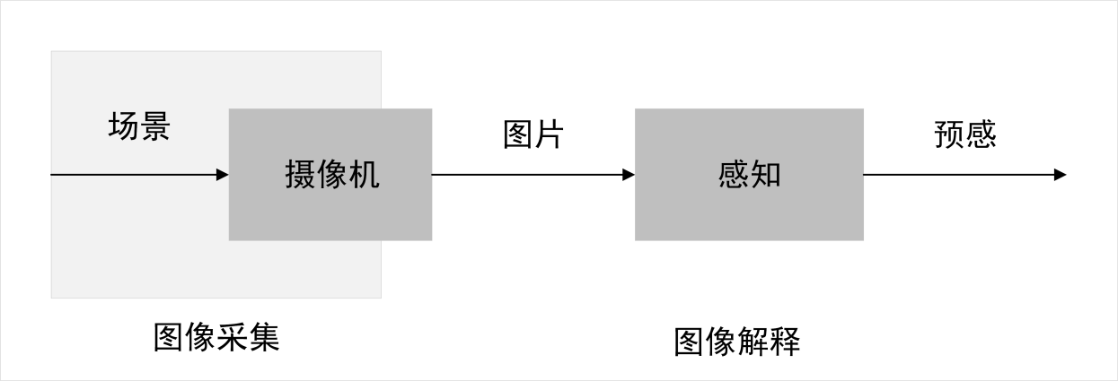 計算機視覺解決方案系統(tǒng)拓?fù)? />
                        <h3 class=